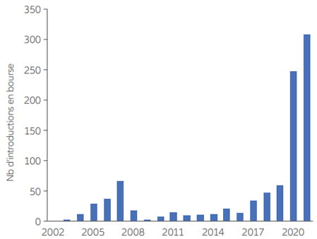 SPAC activity soared in 2020 and could hit another high in 2021