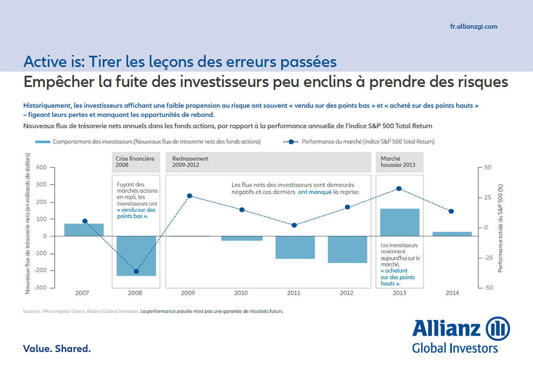 Eviter les biais comportementaux pour mieux investir