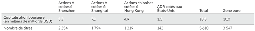 Dix Choses à Savoir Sur Les Actions Chinoises 7128