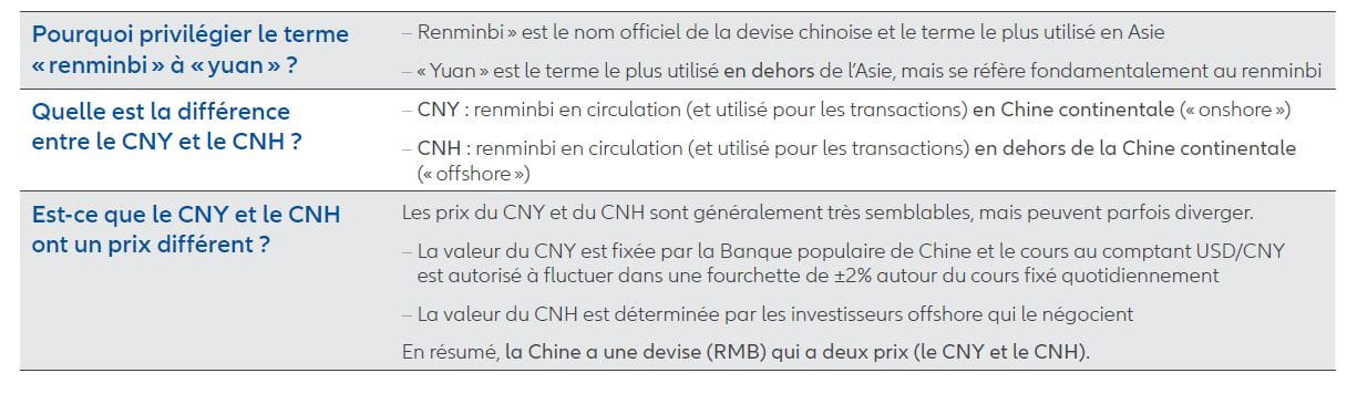 Exhibit 2: key renminbi facts for fixed-income investors