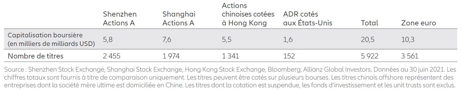 Exhibit 2: Major stock exchanges for China equities vs euro area