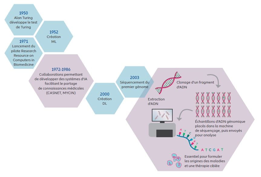 Infographic: Artificial Intelligence timeline