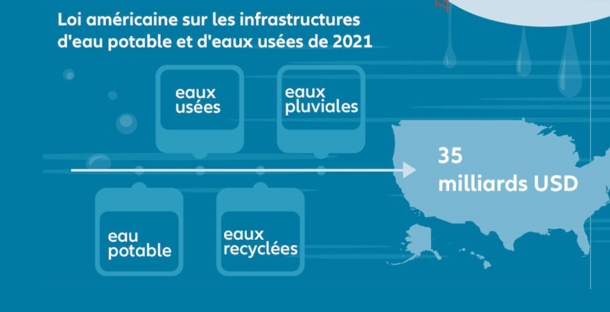 infrastructures Hydrauliques US