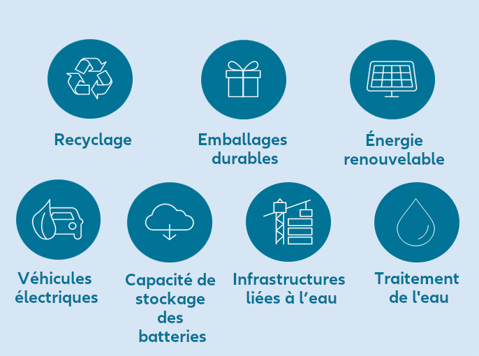 infographie: Quelles actions entreprendre