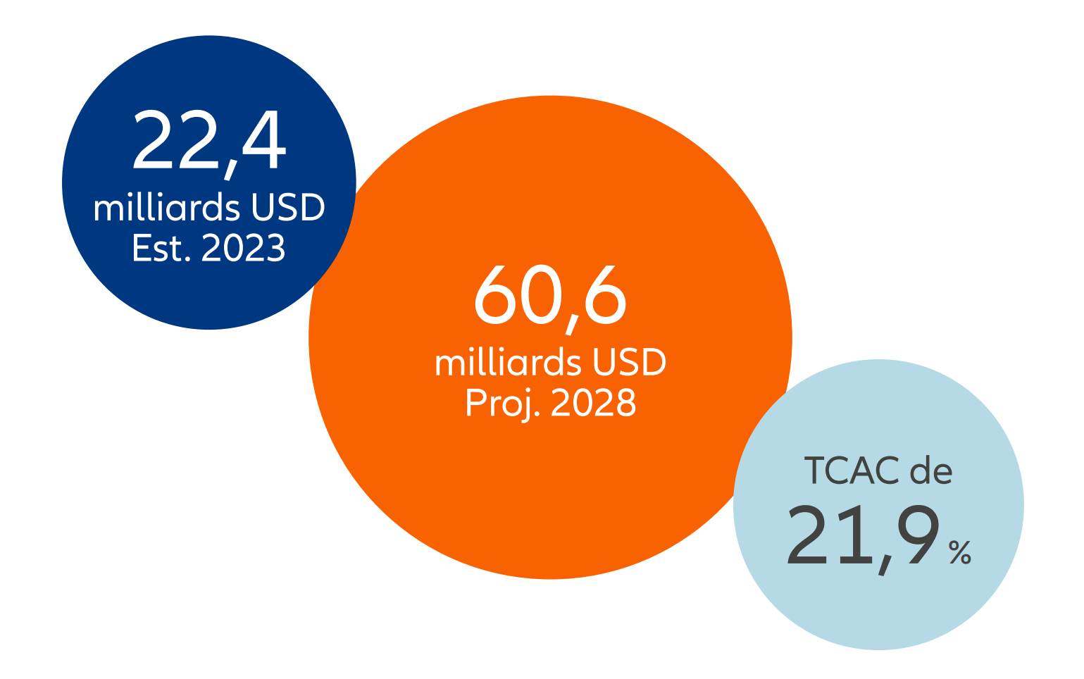 Projected double-digit market growth of AI in cyber security