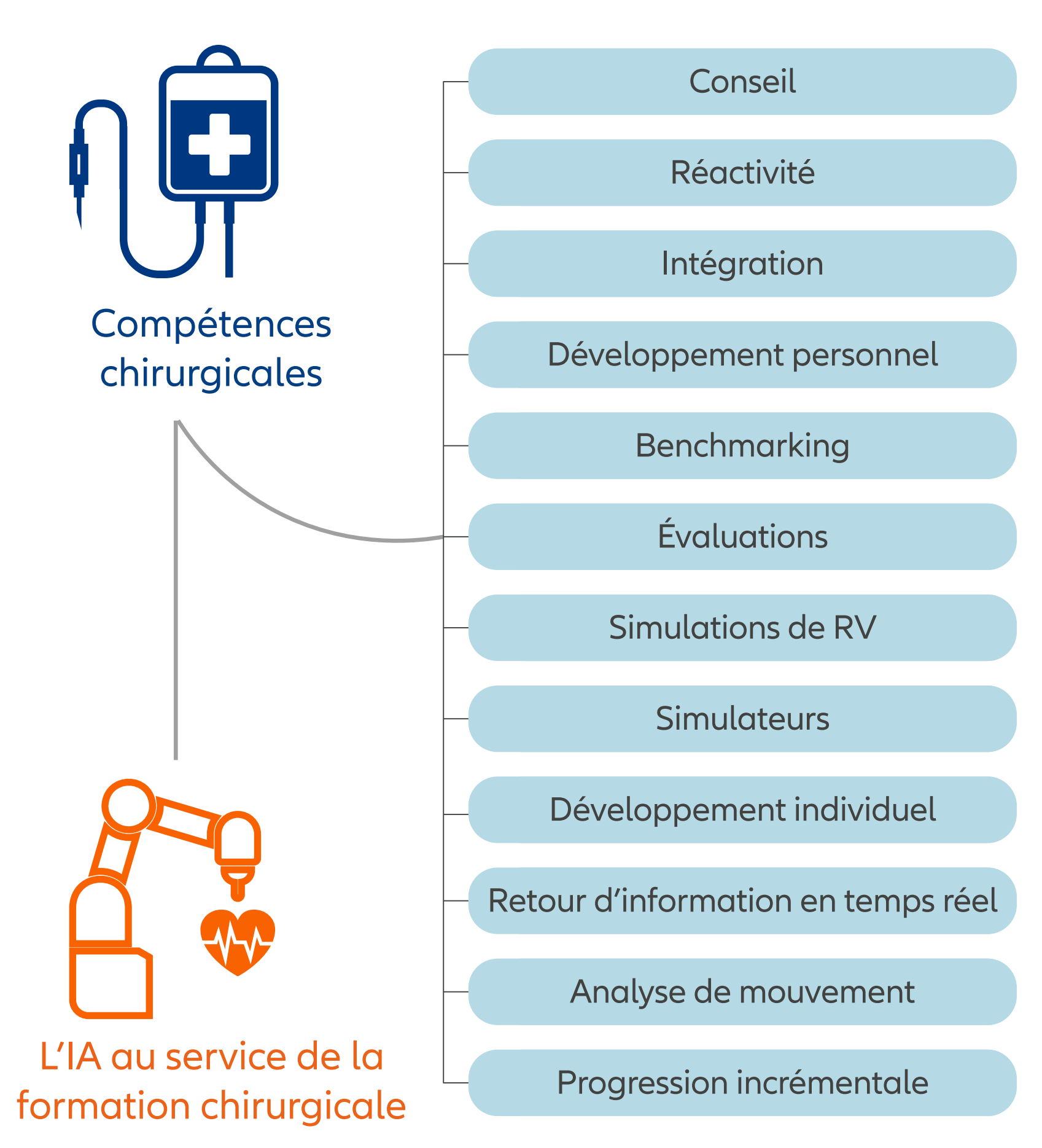 Artificial Intelligence in Surgical Learning