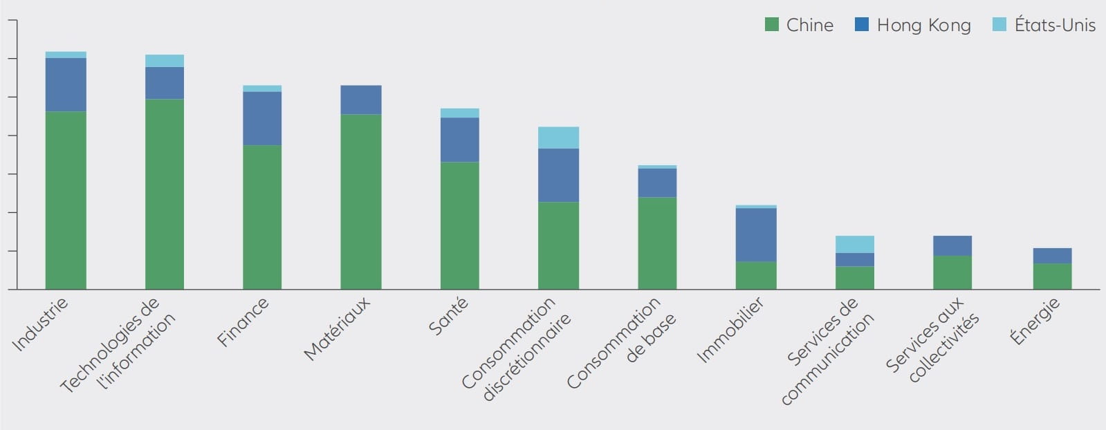 Exhibit 9: MSCI China All Shares Index – number of stocks by listing location