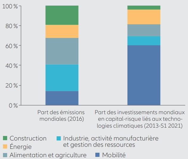 Chart: Say-on-pay failure rate increased in 2021