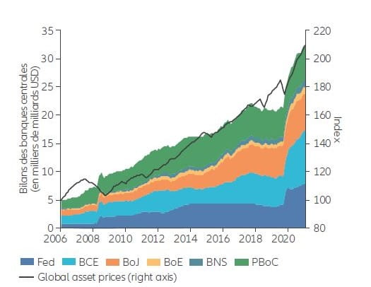 Exhibit 1: MSCI China and MSCI ACWI performance since 2000 (in USD, indexed to 100)