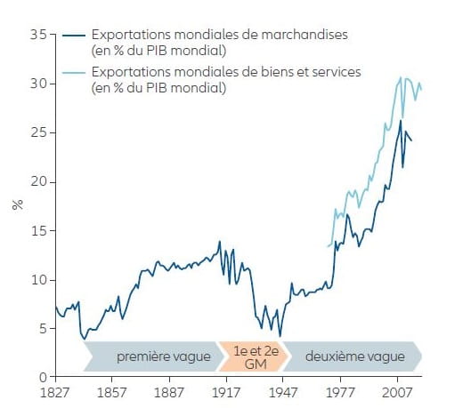 Exhibit 1: MSCI China and MSCI ACWI performance since 2000 (in USD, indexed to 100)