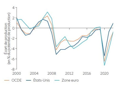 Exhibit 1: MSCI China and MSCI ACWI performance since 2000 (in USD, indexed to 100)