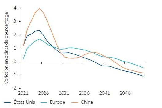 Exhibit 1: MSCI China and MSCI ACWI performance since 2000 (in USD, indexed to 100)