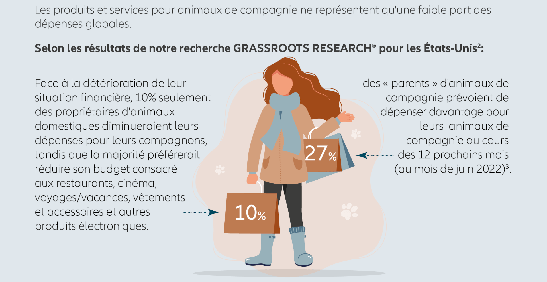 Selon les résultats de notre recherche GRASSROOTS RESEARCH® pour les États-Unis