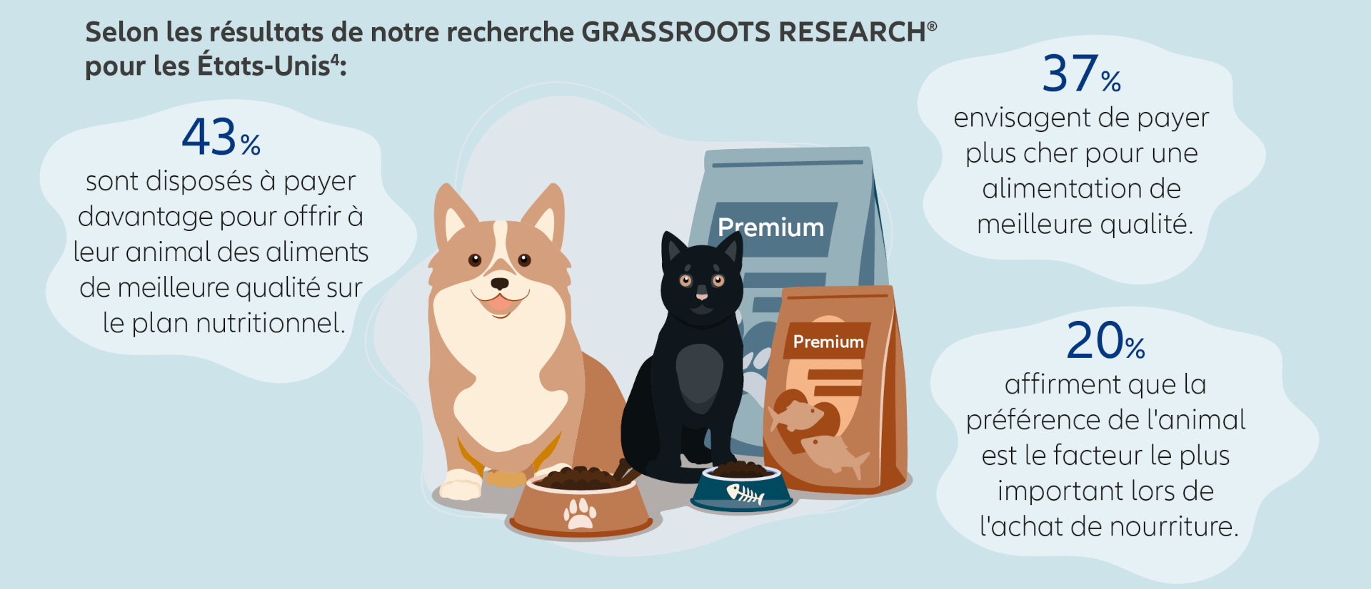 Selon les résultats de notre recherche GRASSROOTS RESEARCH®
pour les États-Unis