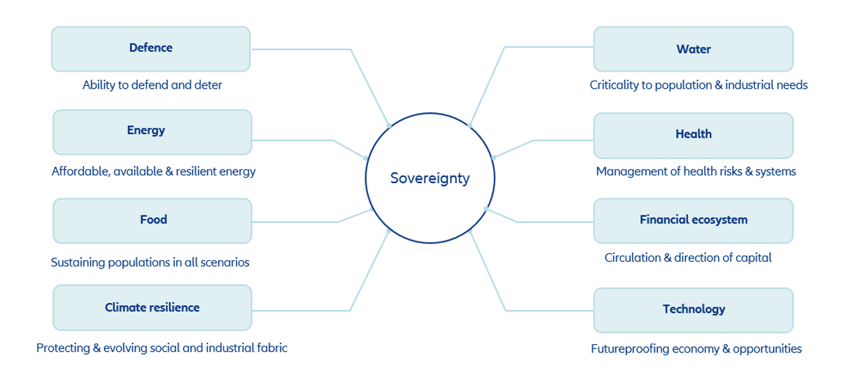 Where and how food is lost and wasted