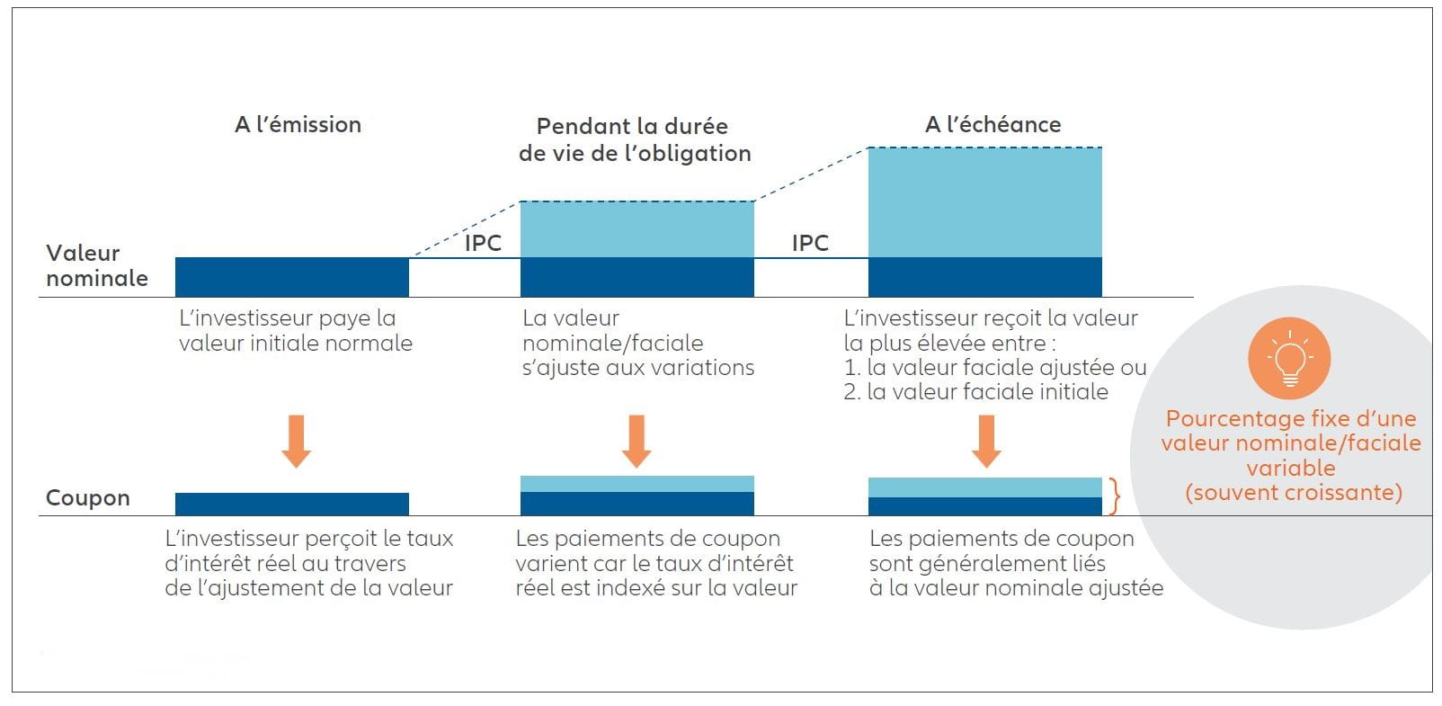 Chart: Exhibit 1: Share of scope 1,2,3, by sector & Exhibit 2: Average company emissions by scope