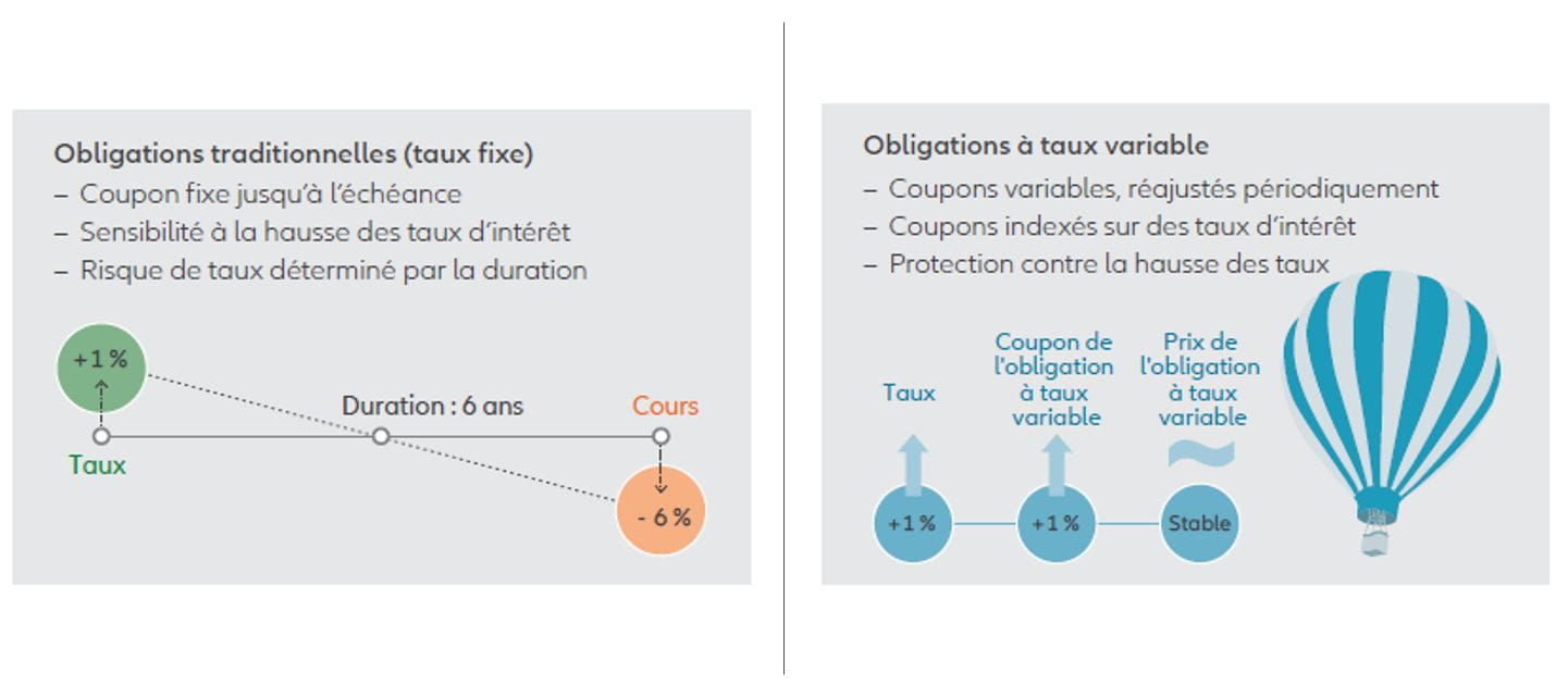 Chart: Exhibit 1: Share of scope 1,2,3, by sector & Exhibit 2: Average company emissions by scope