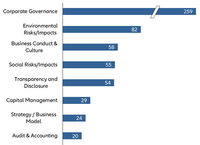 Allianz Actions France